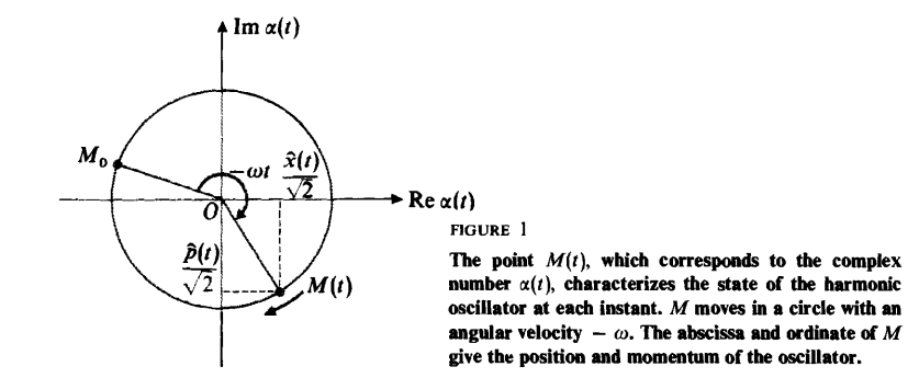 ua opti570 量子力学 quasi-classical states与displacement