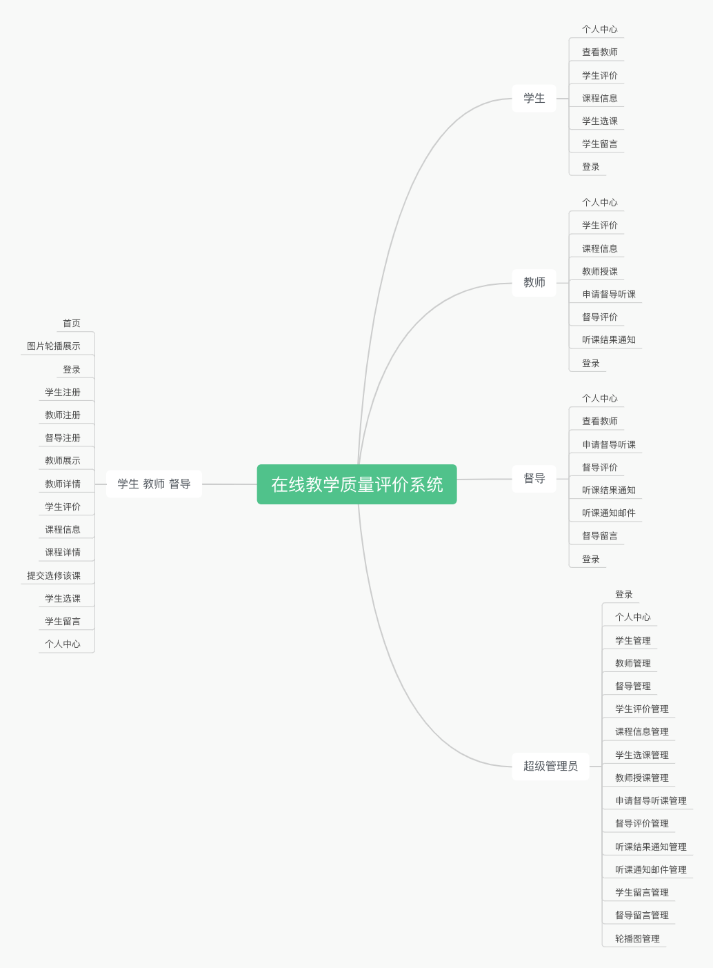 SSM SpringBoot vue 在线教学质量评价系统