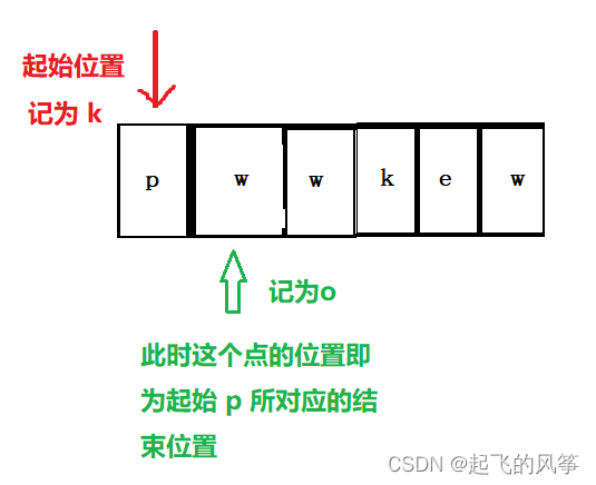 《 LeetCode 热题 HOT 100》——无重复字符的最长子串