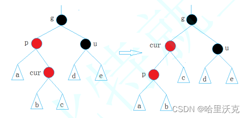 C++语法（20）---- 模拟红黑树