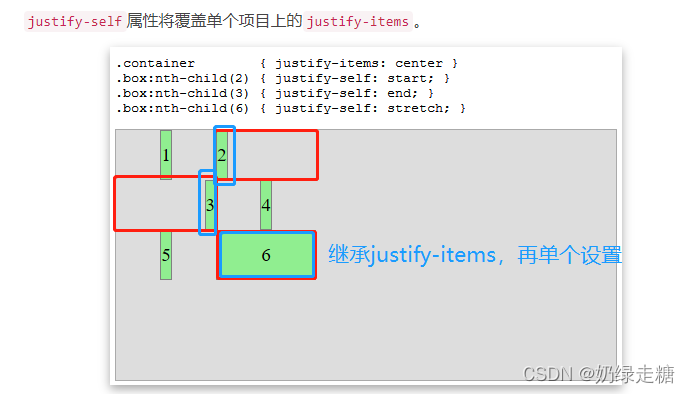 Justify Data 关于CSS3:justify-self,justify-items和justify-content之间的区别-CSDN博客