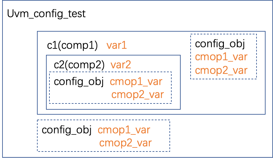 config_db机制详解_config.db-CSDN博客