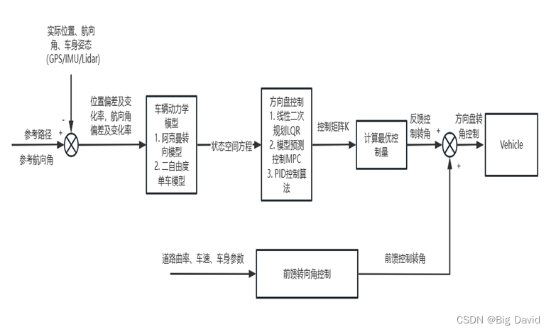 Apollo横向控制的框架结构