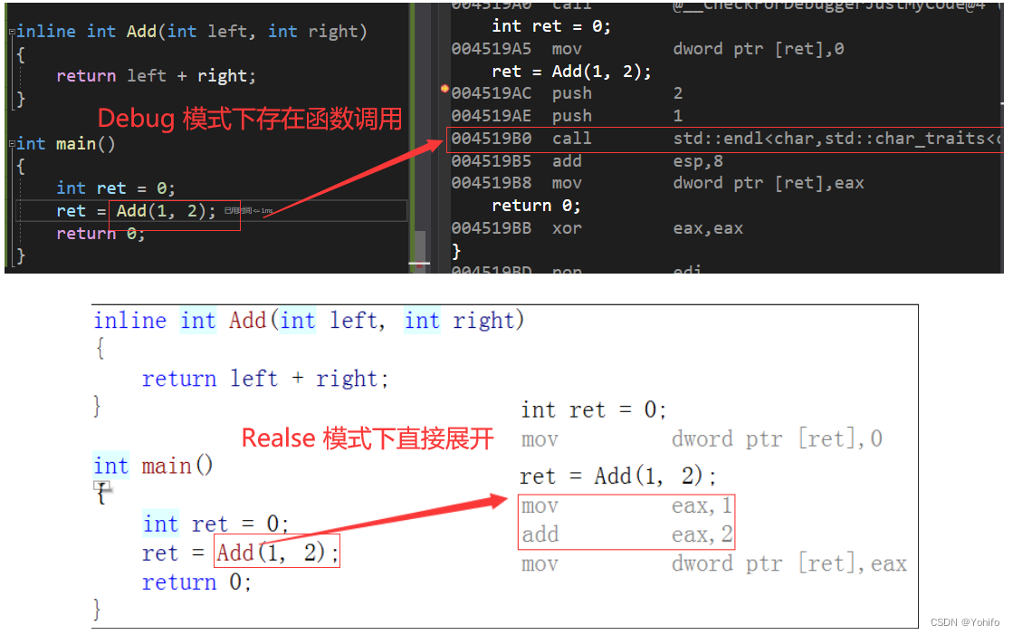 内联函数