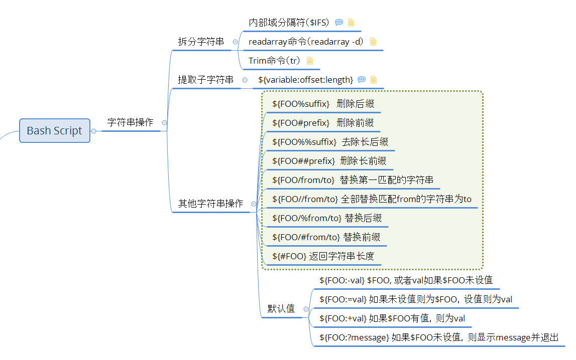 Linux Bash 关于字符串的一些操作 万万君的博客 Csdn博客