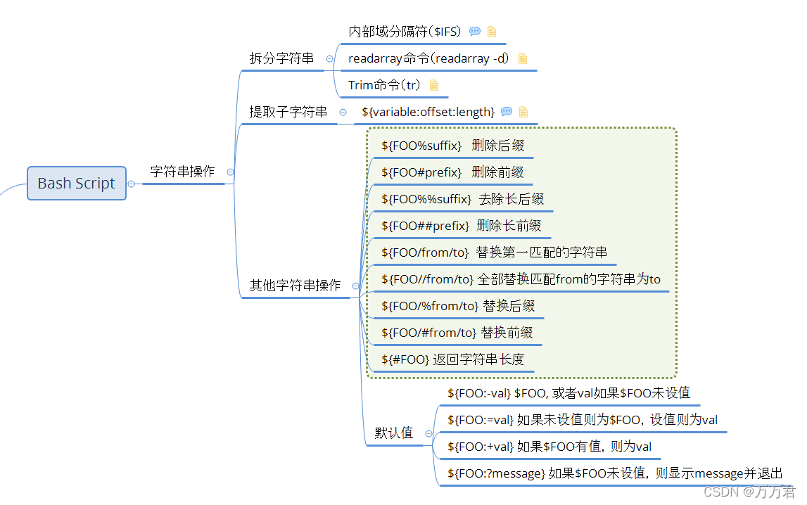 Linux Bash 关于字符串的一些操作 万万君的博客 Csdn博客