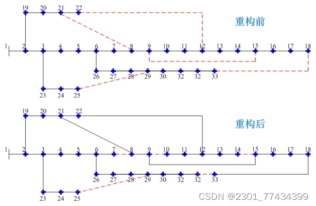 请添加图片描述