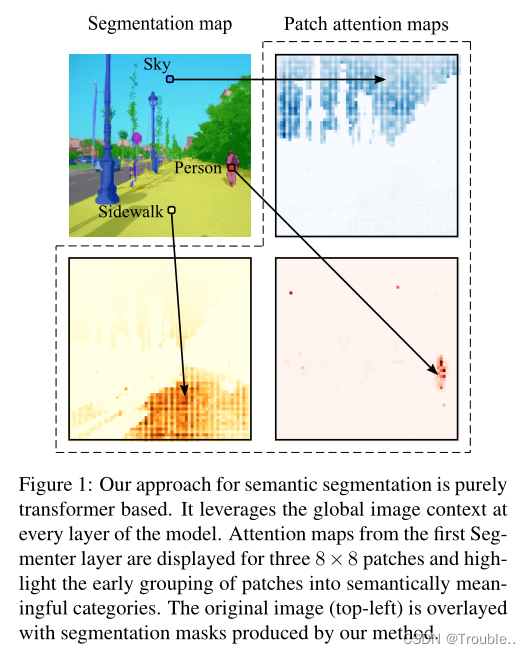 [外链图片转存失败,源站可能有防盗链机制,建议将图片保存下来直接上传(img-x7KVuqzw-1675081723653)(Segmenter Transformer for Semantic Segmentation.assets/image-20230127093758983.png)]
