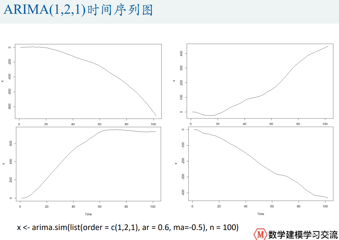 时间序列分析_sarma模型estat ic-CSDN博客