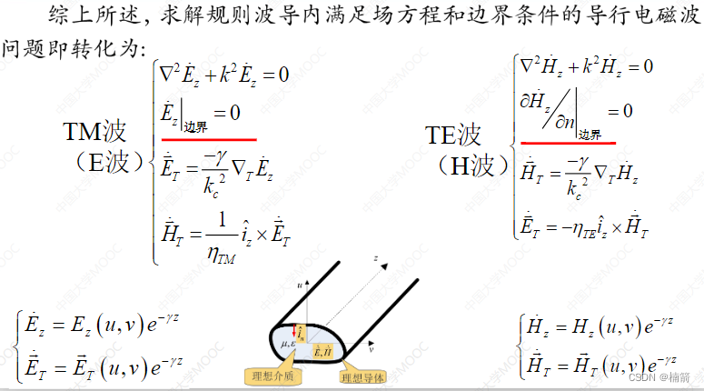 波导理论(一)规则金属波导一般解法_te波的边界条件-CSDN博客
