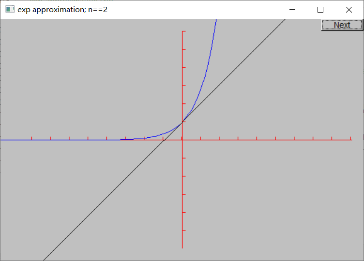 Exponential function approximation (n=2)