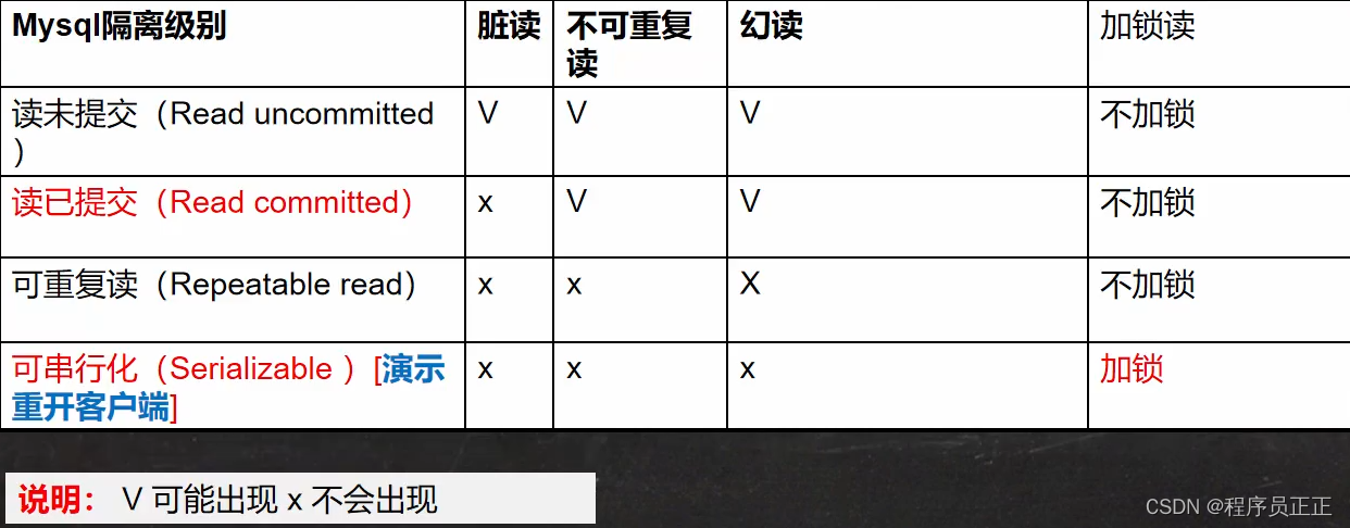 [外链图片转存失败,源站可能有防盗链机制,建议将图片保存下来直接上传(img-oGtQMbTa-1646480348282)(C:\Users\许正\AppData\Roaming\Typora\typora-user-images\image-20220305101121707.png)]