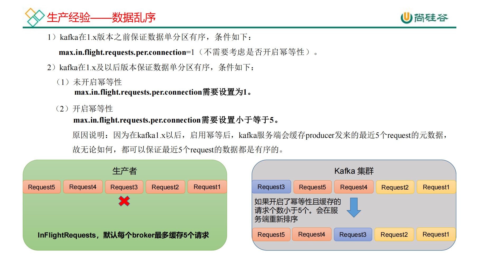 大数据技术之Kafka——Kafka入门