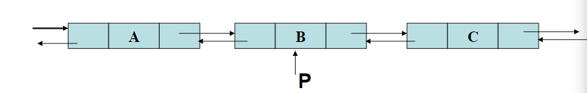 双向链表的指针关系