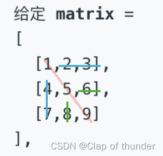 9.华为OD技术面手撕代码实录：旋转矩阵