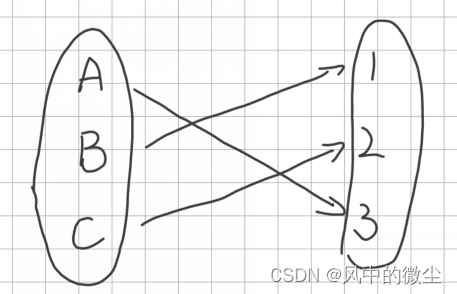 6.vector、set和map