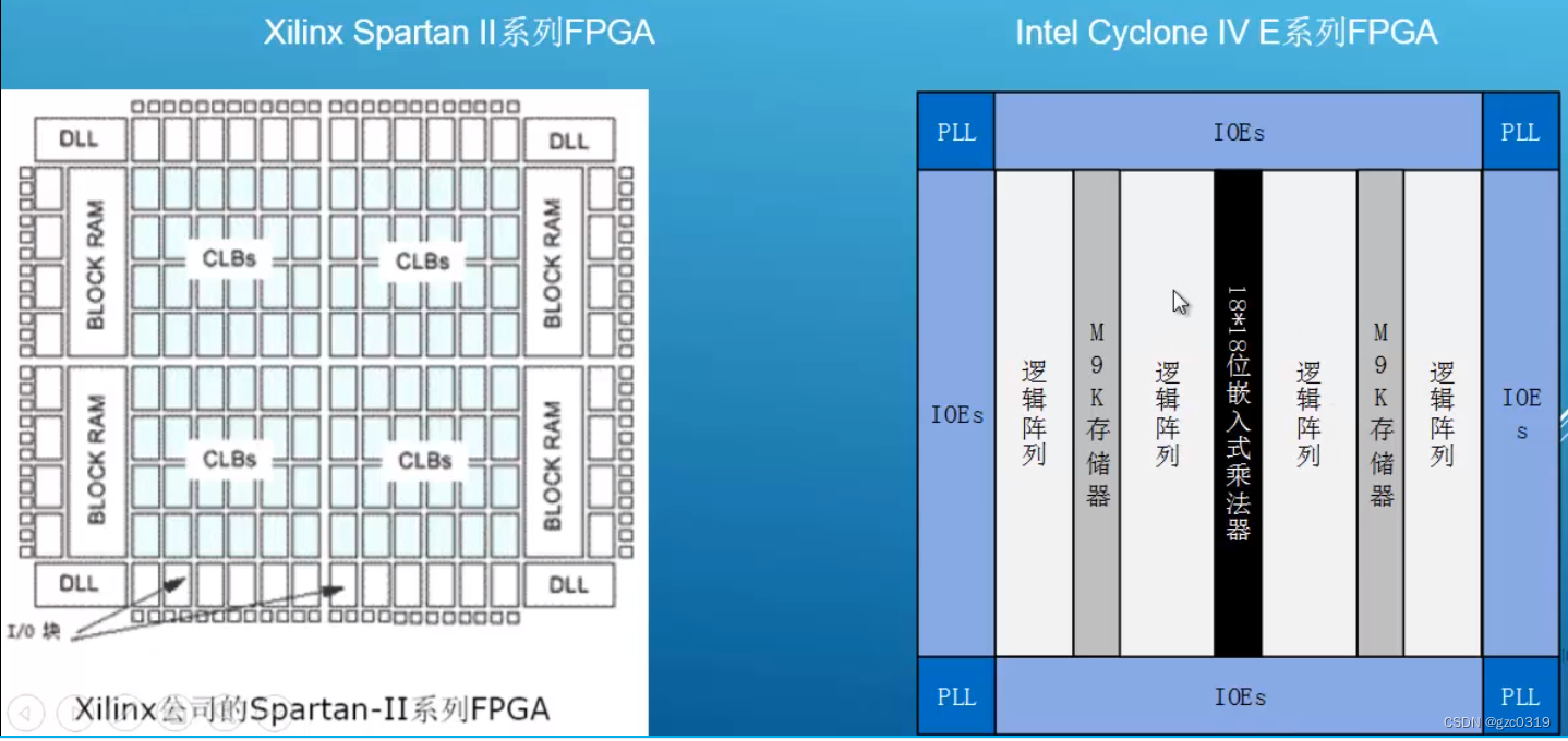 小梅哥FPGA时序分析和约束实例演练课程