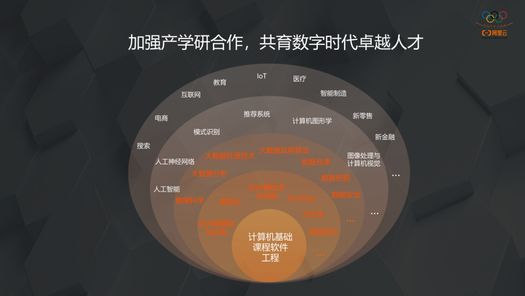 校企合作在職業(yè)教育中的重要作用_校企合作中企業(yè)的角色是什么_校企合作的責(zé)任明確