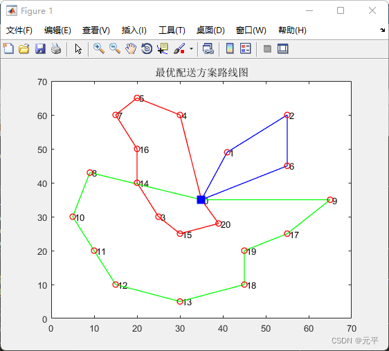 蚁群算法-车辆配载率的路径优化