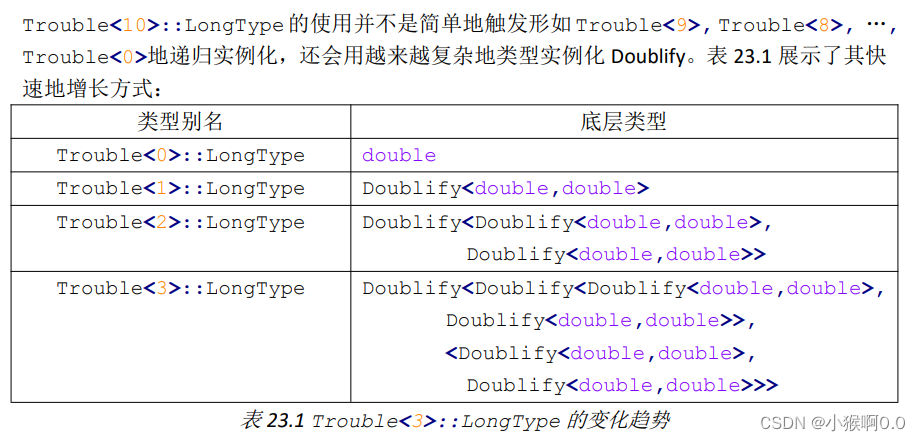 CPP-Templates-2nd--第 23 章 元编程