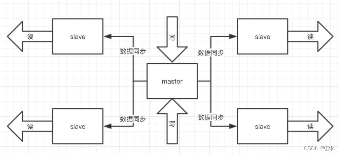 针对秒杀项目做的一些优化