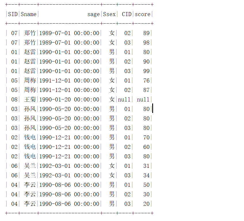 SparkSQL写MySQL经典50题