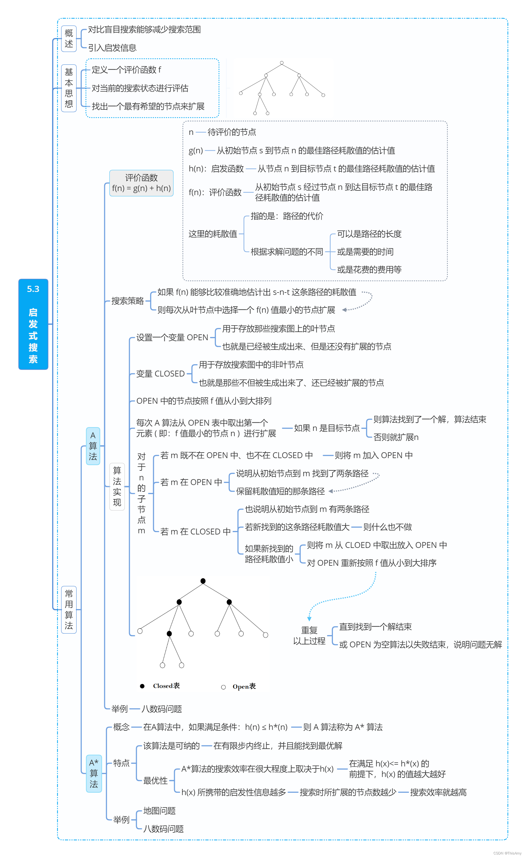 导图