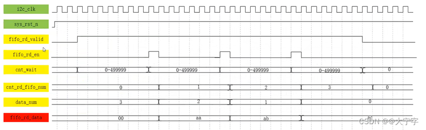 12_基于 I2C 协议的 EEPROM 驱动控制