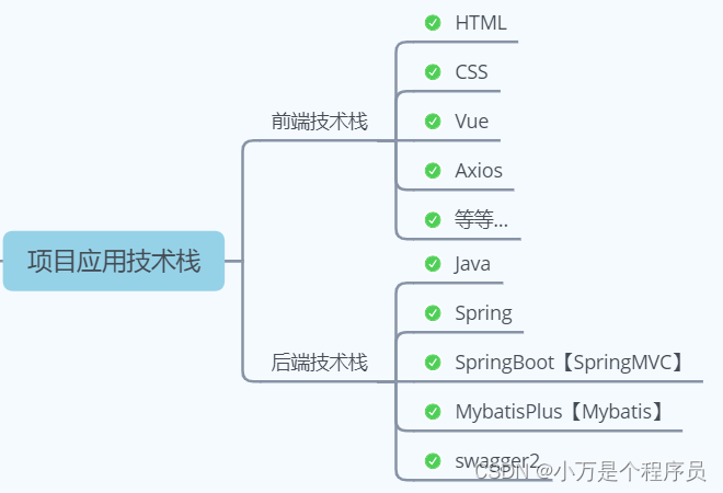 [外链图片转存失败,源站可能有防盗链机制,建议将图片保存下来直接上传(img-ien7VzRk-1665310063992)(images/1646297696190.png)]