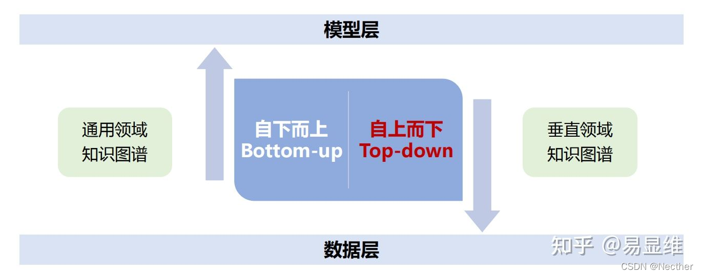 深度应用驱动的医学知识图谱构建(二)-CSDN博客