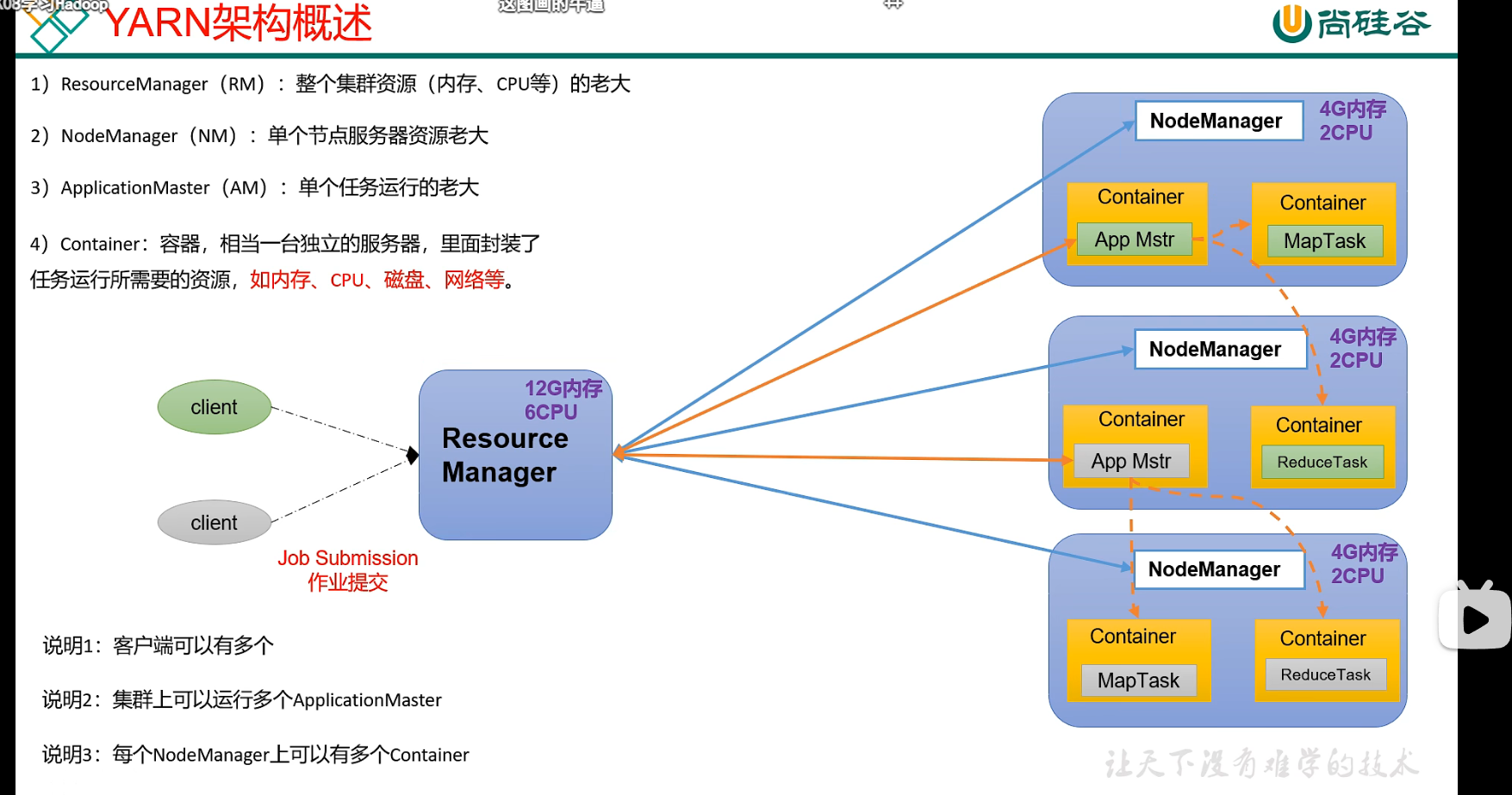 尚硅谷大数据hadoop教程入门尚硅谷大数据技术之hadoop入门 Csdn博客