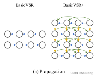 BasicVSR++: Improving Video Super-Resolution with Enhanced Propagation ...