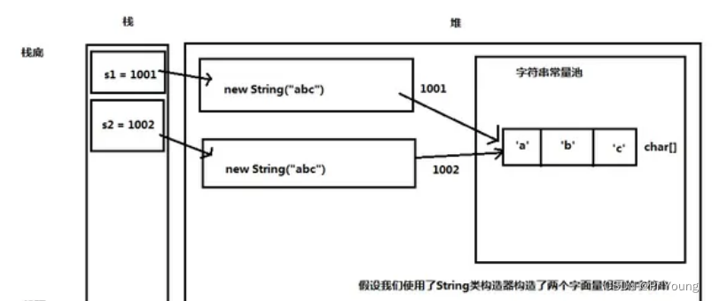 为什么重写equals时必须重写hashCode()