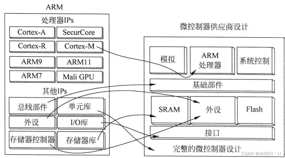 FreeRTOS学习之路，以STM32F103C8T6为实验MCU（序章——浅谈单片机以及FreeRTOS）