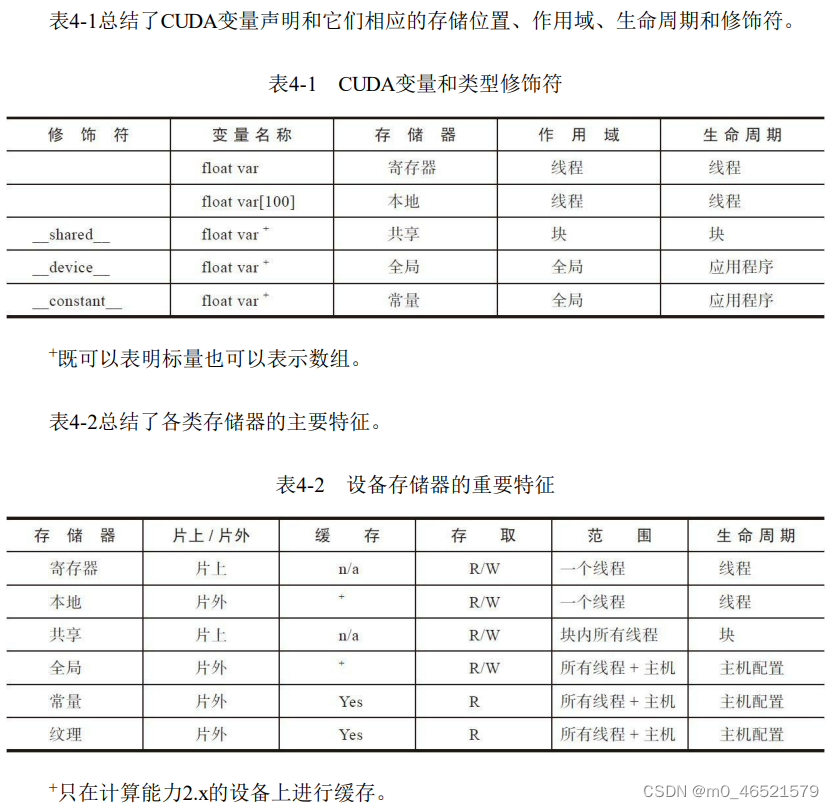 笔记04：全局内存