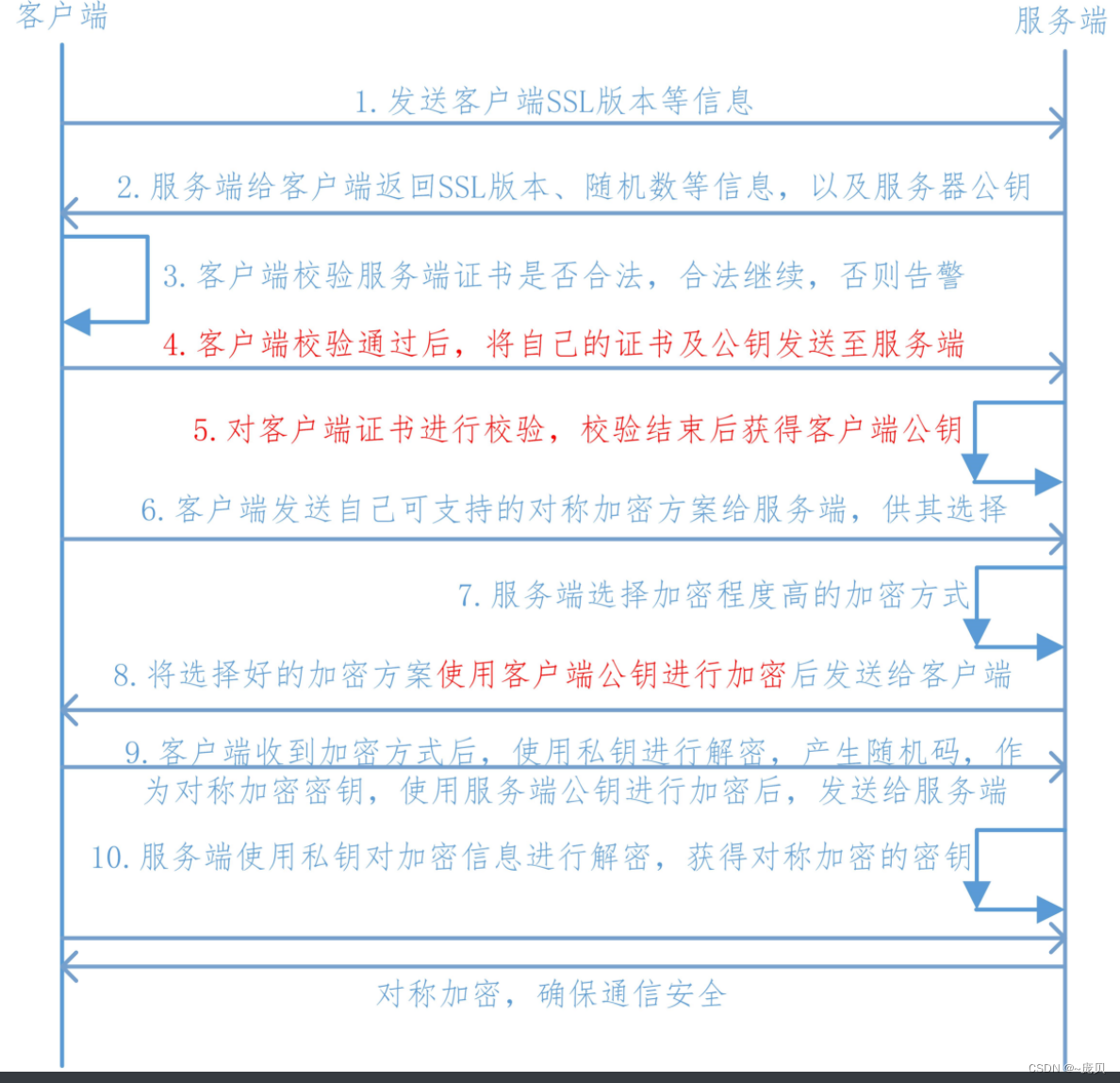 [外链图片转存失败,源站可能有防盗链机制,建议将图片保存下来直接上传(img-CEOuQHmt-1653889513789)(img/1586953-20210625211235069-195172761-16509094417774.png)]