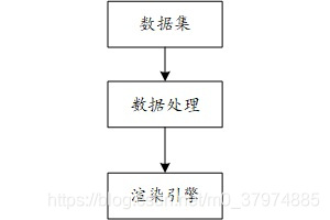 vtk可视化管线