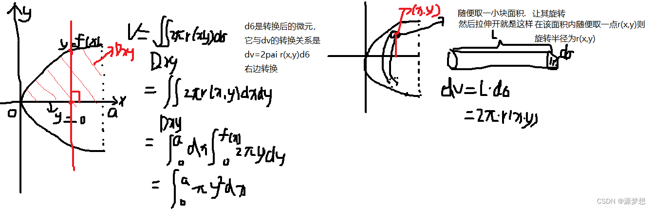 三重积分为何不能直接带入积分区域？搞懂这些，重积分基本可以了