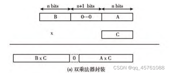 图a