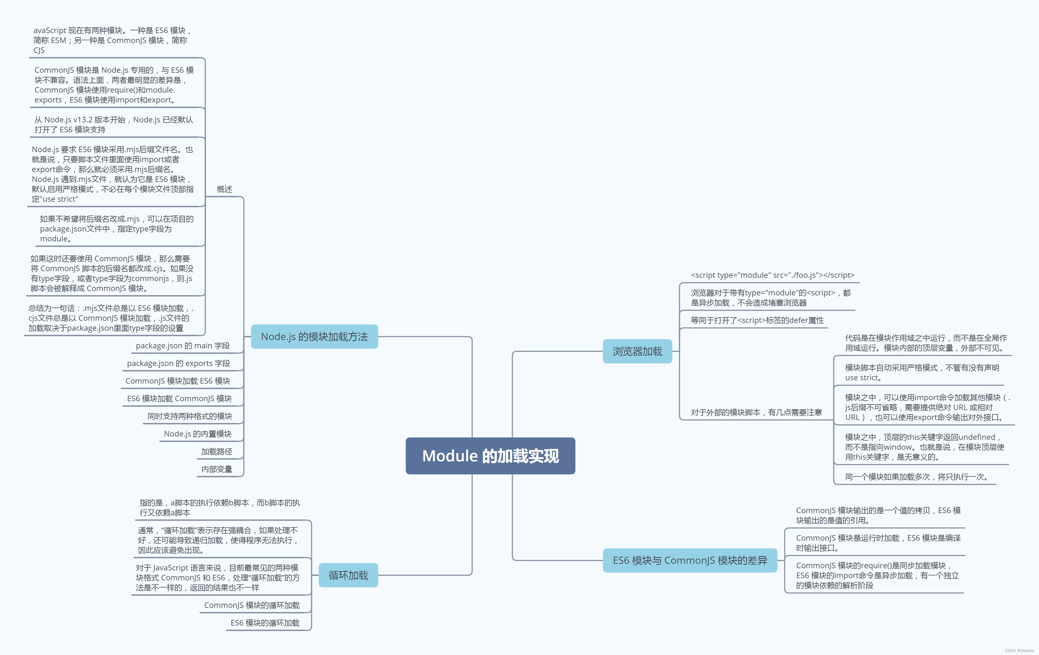 Module模块及用法_kmodule模块-CSDN博客