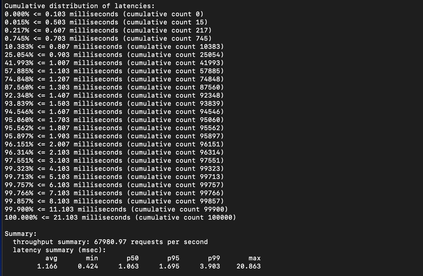 redis测试性能benchmark-redis从入门到入坑（2）