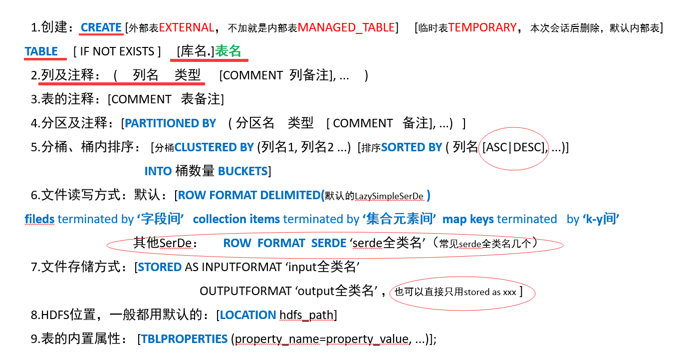 Hive DDL及拓展_desc formattedCSDN博客