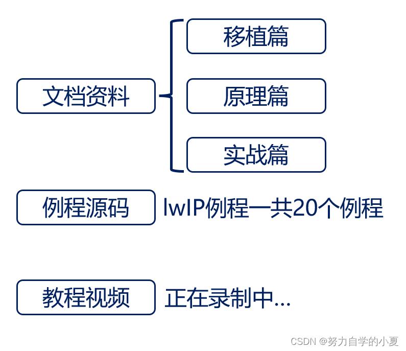 学习路线