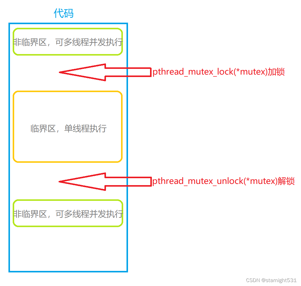 pthread_mutex_lock() unlock()