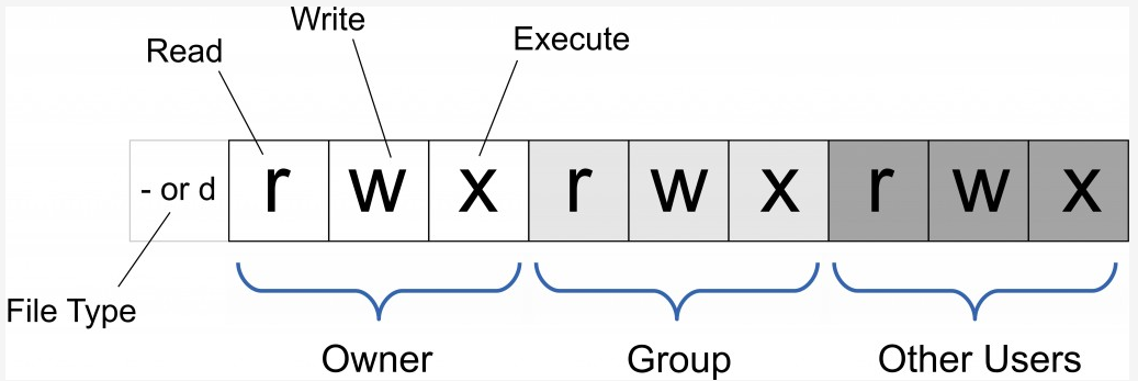 Linux常用操作命令大全「建议收藏」