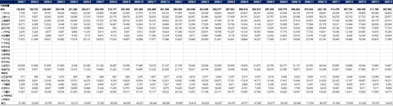 汽车销量数据库（分车型、分品牌月度销量数据 2005-2021）