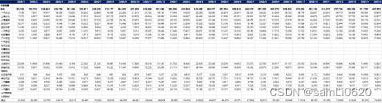 汽车销量数据库（分车型、分品牌月度销量数据 2005-2021）