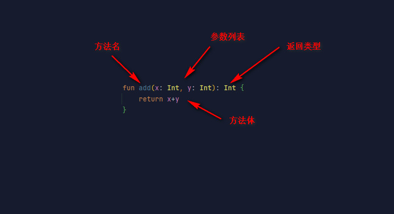 Kotlin零基础入门教程，查漏补缺来一手~~~