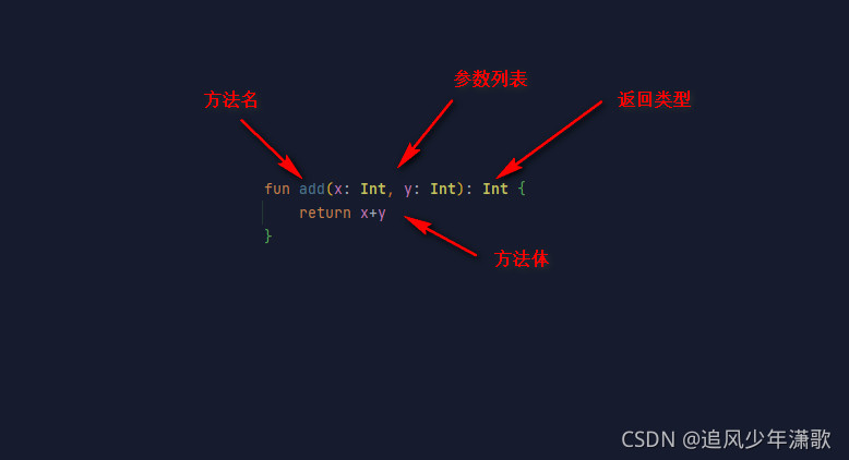 Kotlin零基础入门教程，查漏补缺来一手~~~