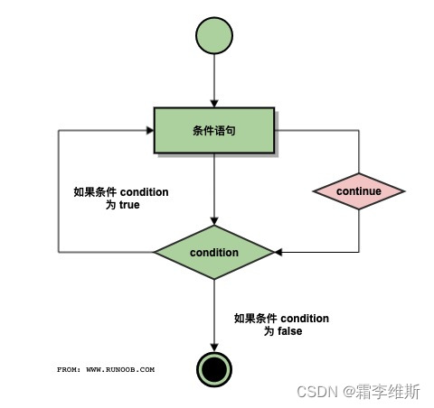 请添加图片描述